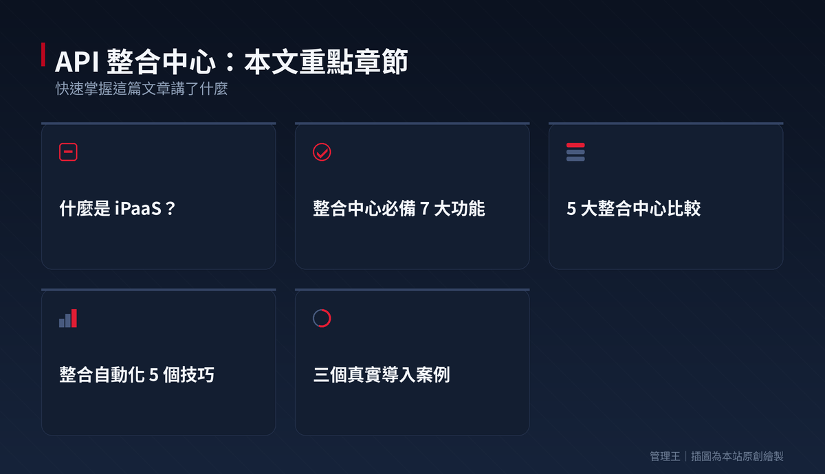 API 整合中心怎麼選？2026 台灣企業實戰指南（Zapier、Make、Workato、Tray.io、管理王深度比較）：本文重點章節一覽