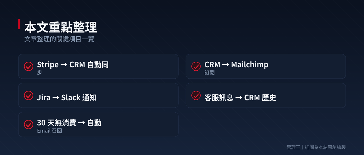 API 整合中心怎麼選？2026 台灣企業實戰指南（Zapier、Make、Workato、Tray.io、管理王深度比較）：本文重點整理