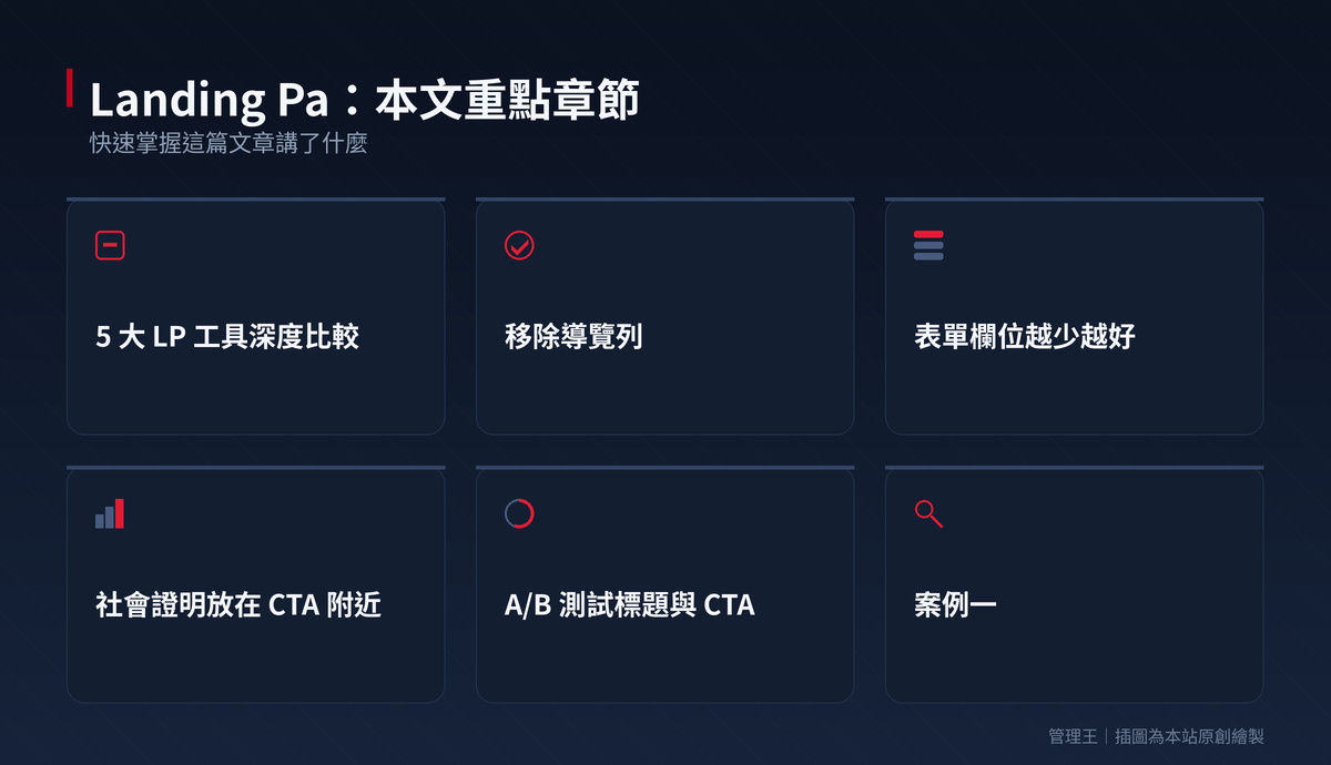 Landing Page 怎麼做？2026 台灣行銷實戰指南（Unbounce、Leadpages、管理王深度比較）：本文重點章節一覽