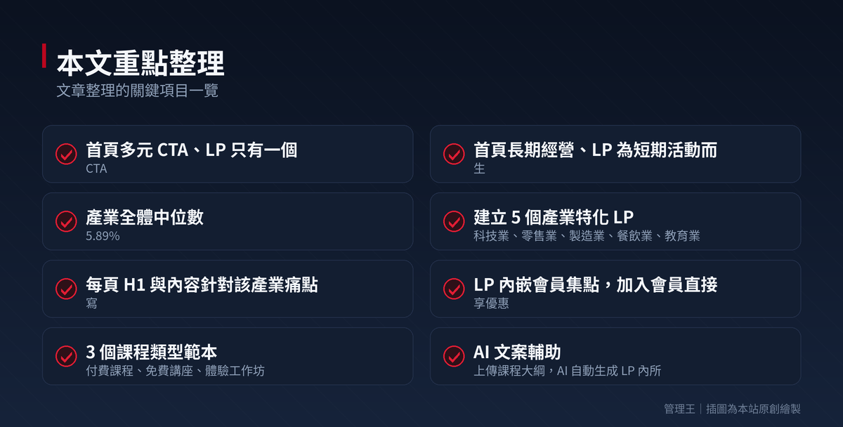 Landing Page 怎麼做？2026 台灣行銷實戰指南（Unbounce、Leadpages、管理王深度比較）：本文重點整理
