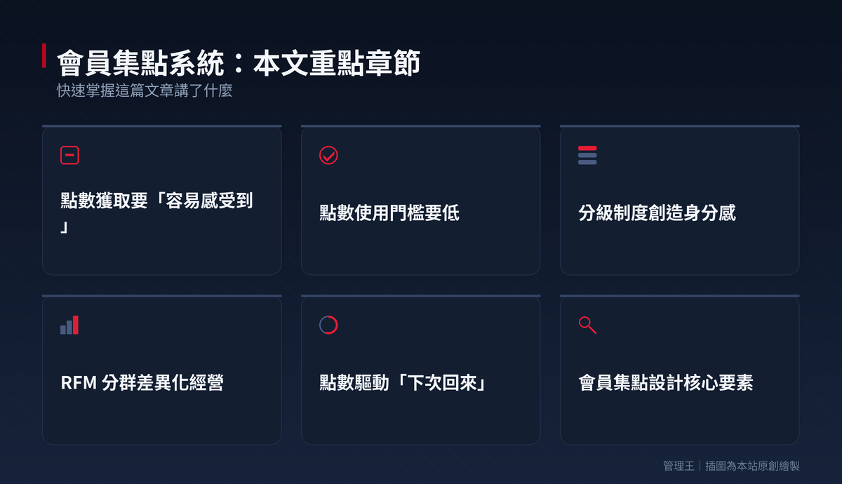 會員集點系統怎麼做？2026 台灣零售餐飲實戰指南（LINE Points、CardKing、管理王完整比較）：本文重點章節一覽
