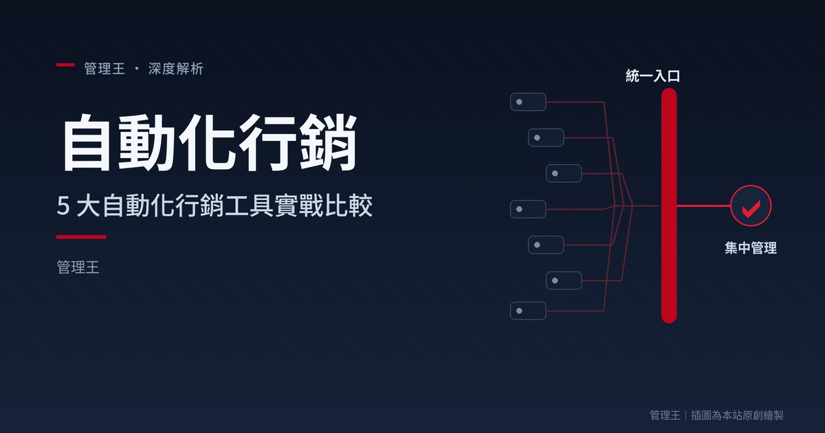自動化行銷怎麼做？2026 台灣企業實戰指南（HubSpot、ActiveCampaign、管理王深度比較）