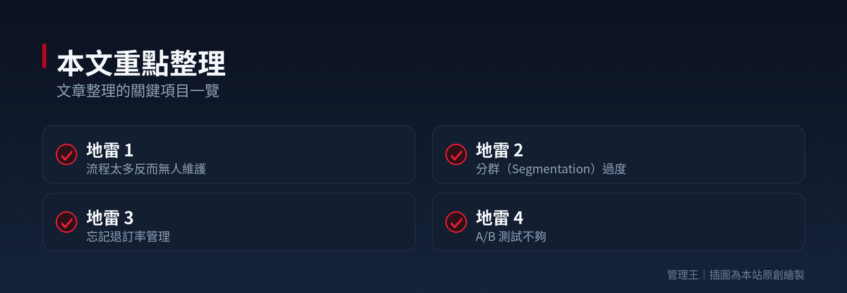 自動化行銷怎麼做？2026 台灣企業實戰指南（HubSpot、ActiveCampaign、管理王深度比較）：本文重點整理