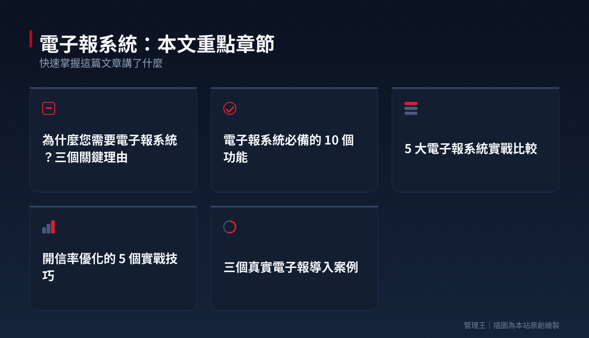 電子報系統怎麼選？2026 台灣 EDM 完整指南（Mailchimp、Klaviyo、管理王深度比較）：本文重點章節一覽