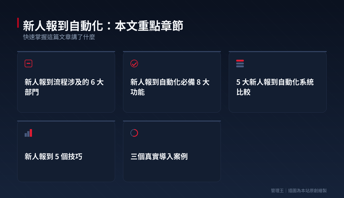 新人報到自動化怎麼做？2026 台灣 HR 實戰指南（BambooHR、Rippling、Workday、管理王深度比較）：本文重點章節一覽