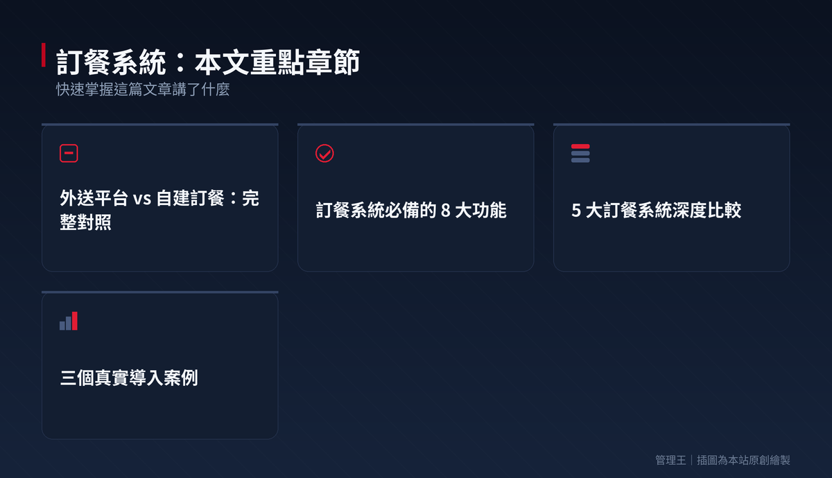 訂餐系統怎麼選？2026 台灣餐飲業實戰指南（Uber Eats、Foodpanda、iCHEF、管理王深度比較）：本文重點章節一覽
