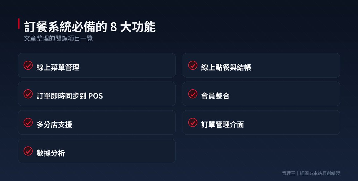 訂餐系統怎麼選？2026 台灣餐飲業實戰指南（Uber Eats、Foodpanda、iCHEF、管理王深度比較）：本文重點整理