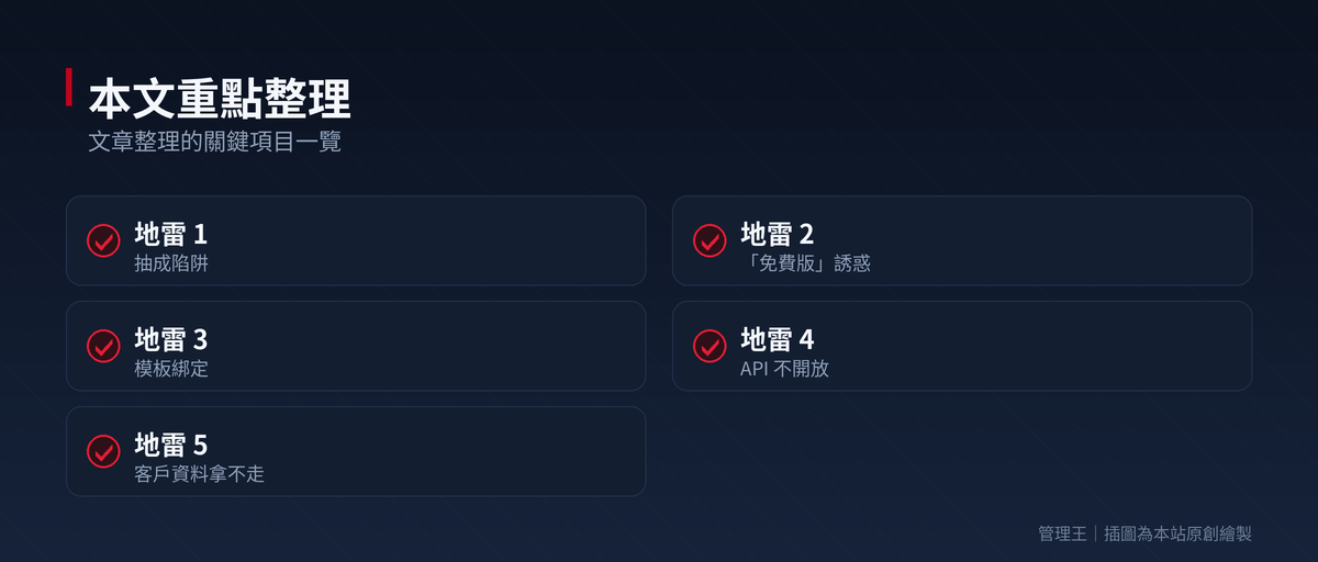 網路開店系統怎麼選？2026 台灣電商實戰指南（Shopline、91APP、Shopify、管理王深度比較）：本文重點整理