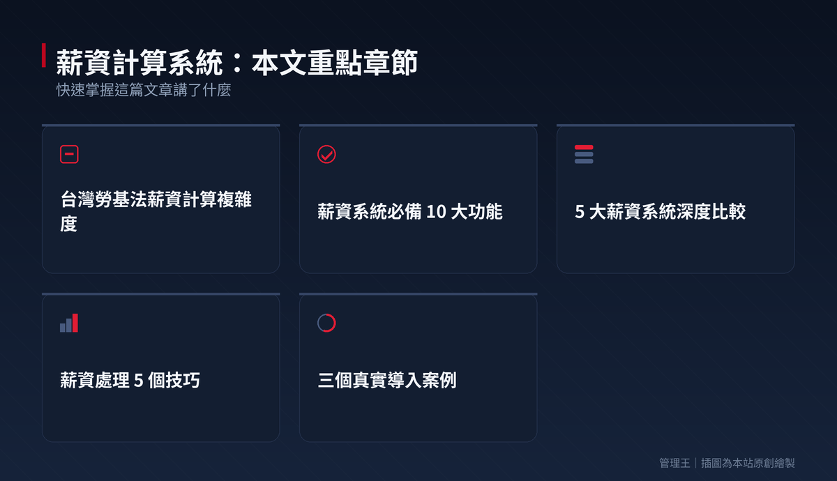薪資計算系統怎麼選？2026 台灣勞基法實戰指南（1111 雇主版、104 人資雲、Bestech、管理王深度比較）：本文重點章節一覽