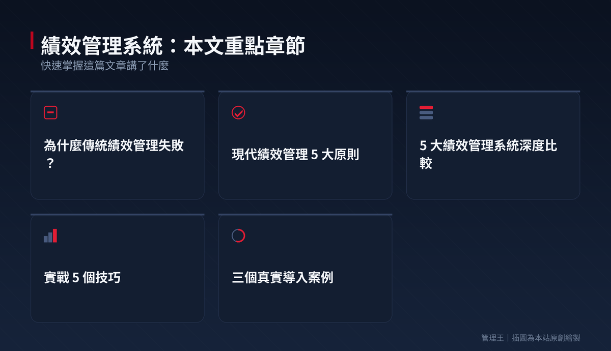 績效管理系統怎麼選？2026 台灣企業實戰指南（Lattice、Culture Amp、15Five、管理王深度比較）：本文重點章節一覽