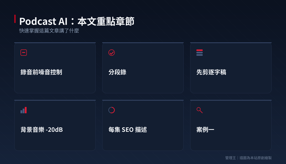 Podcast AI 自動剪輯工具怎麼選？2026 台灣 Podcast 製作完整指南（Descript、Riverside、Adobe Podcast、管理王深度比較）：本文重點章節一覽