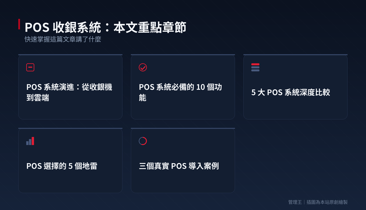 POS 收銀系統怎麼選？2026 台灣餐飲零售實戰指南（iCHEF、POS+、Shopline、管理王深度比較）：本文重點章節一覽