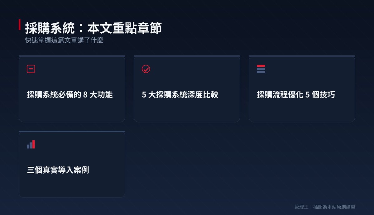 採購系統怎麼選？2026 台灣中小企業實戰指南（Coupa、Procurify、Tradeshift、管理王深度比較）：本文重點章節一覽