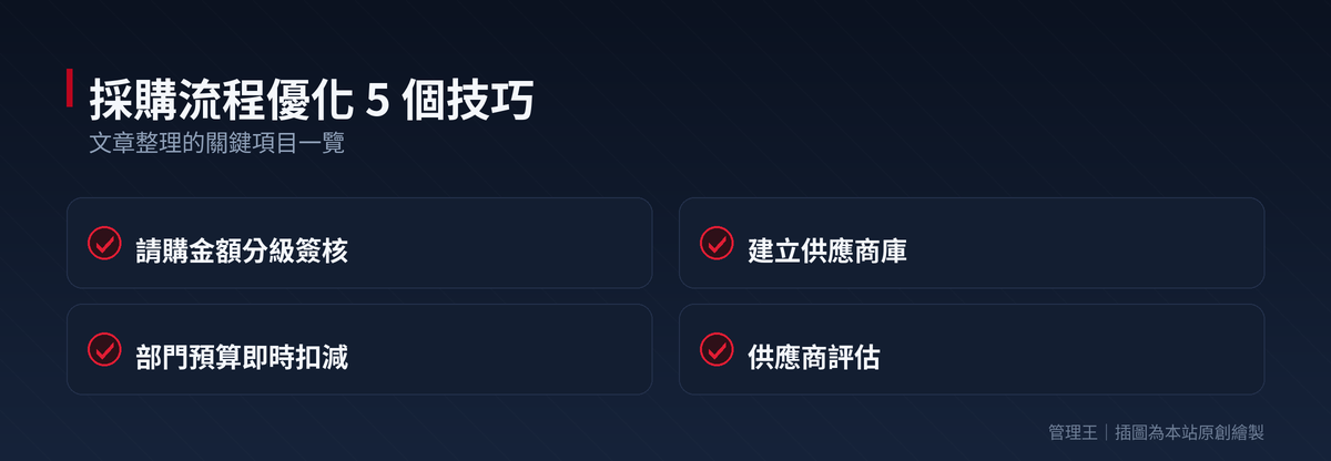 採購系統怎麼選？2026 台灣中小企業實戰指南（Coupa、Procurify、Tradeshift、管理王深度比較）：本文重點整理