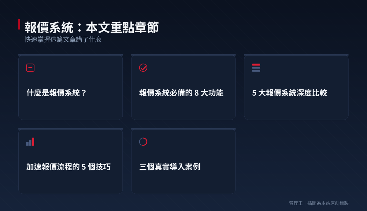 報價系統怎麼選？2026 台灣 B2B 實戰指南（PandaDoc、DocuSign、Qwilr、管理王深度比較）：本文重點章節一覽