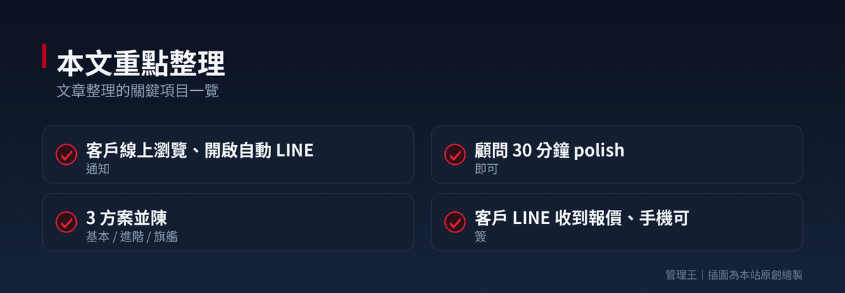 報價系統怎麼選？2026 台灣 B2B 實戰指南（PandaDoc、DocuSign、Qwilr、管理王深度比較）：本文重點整理