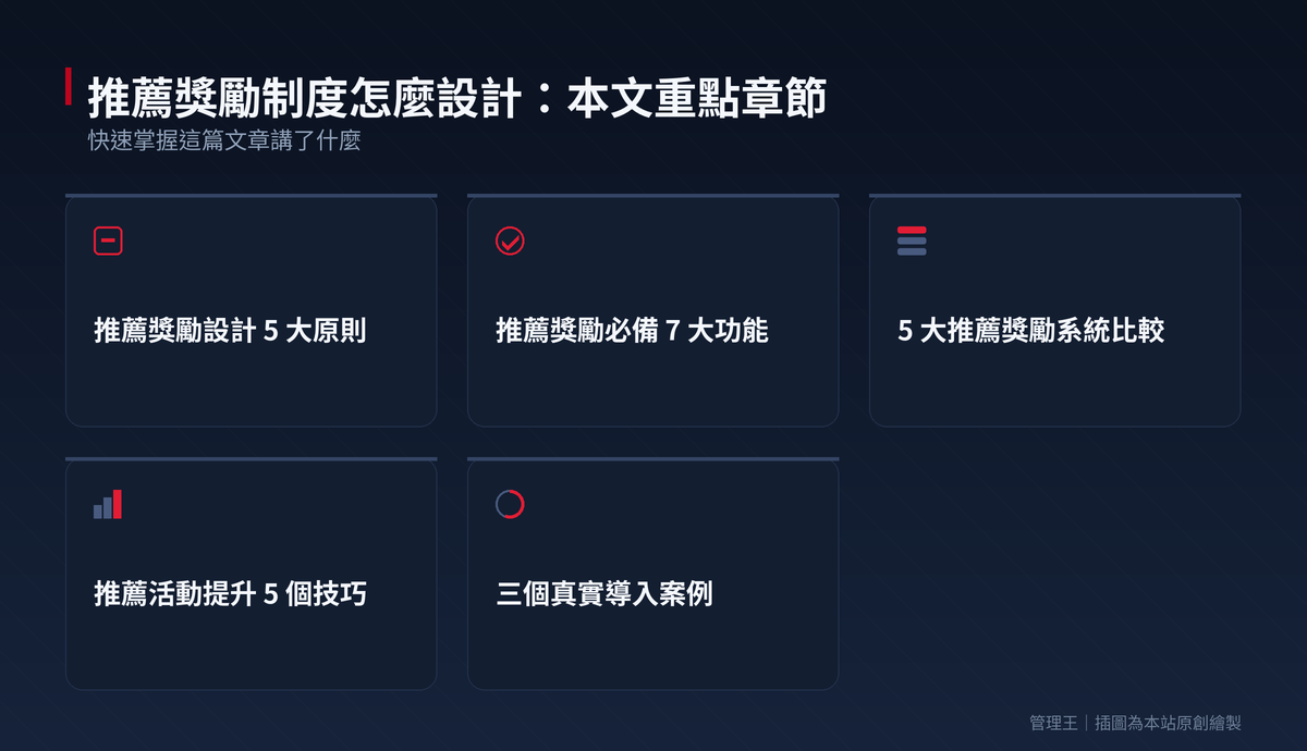 推薦獎勵制度怎麼設計？2026 台灣企業實戰指南（ReferralCandy、Ambassador、Friendbuy、管理王深度比較）：本文重點章節一覽