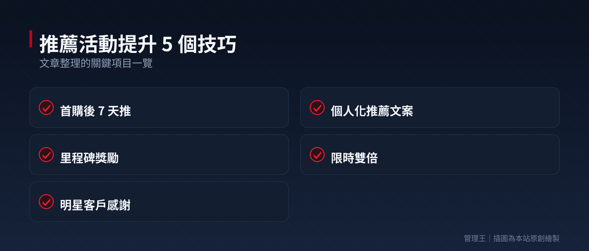 推薦獎勵制度怎麼設計？2026 台灣企業實戰指南（ReferralCandy、Ambassador、Friendbuy、管理王深度比較）：本文重點整理