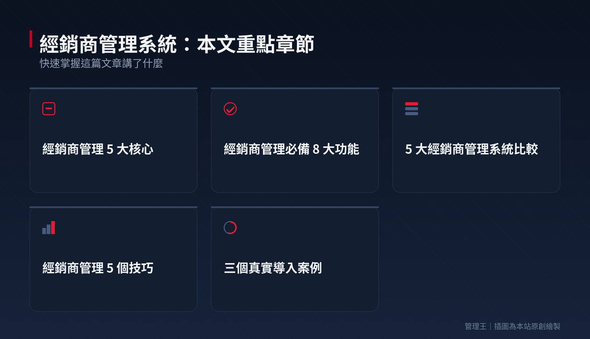 經銷商管理系統怎麼選？2026 台灣 B2B 通路實戰指南（PartnerStack、Impact、Allbound、管理王深度比較）：本文重點章節一覽