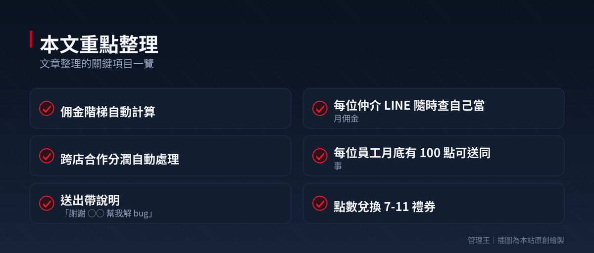 獎勵系統怎麼設計？2026 台灣中小企業激勵實戰指南（Bonusly、Workhuman、管理王深度比較）：本文重點整理