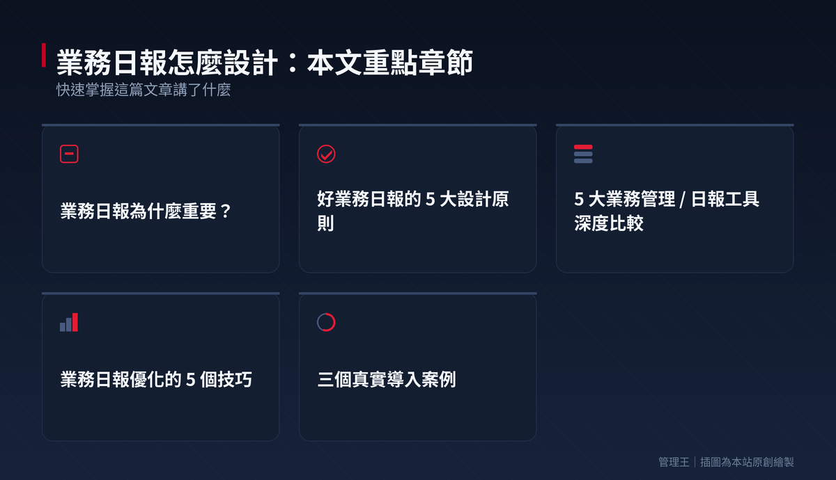 業務日報怎麼設計？2026 台灣業務管理實戰指南（HubSpot、Salesforce、Pipedrive、管理王深度比較）：本文重點章節一覽