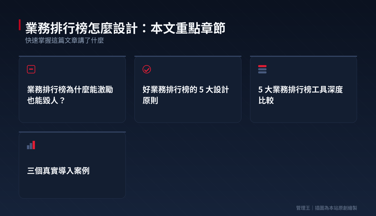 業務排行榜怎麼設計？2026 台灣業務激勵實戰指南（HubSpot、Ambition、SalesScreen、管理王深度比較）：本文重點章節一覽