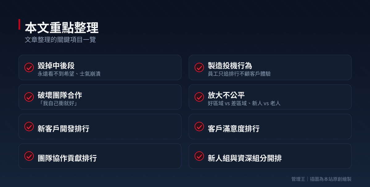 業務排行榜怎麼設計？2026 台灣業務激勵實戰指南（HubSpot、Ambition、SalesScreen、管理王深度比較）：本文重點整理