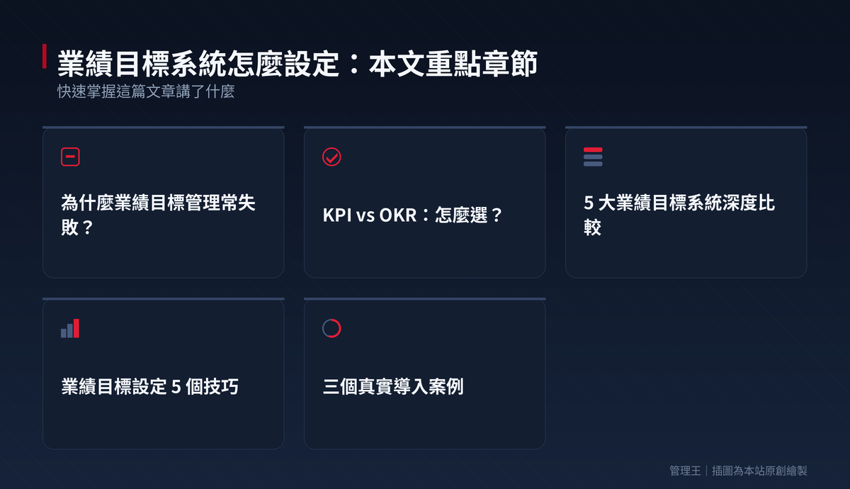 業績目標系統怎麼設定？2026 台灣業務管理實戰指南（HubSpot、Salesforce、Pipedrive、管理王深度比較）：本文重點章節一覽