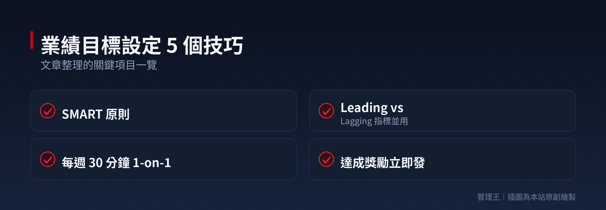 業績目標系統怎麼設定？2026 台灣業務管理實戰指南（HubSpot、Salesforce、Pipedrive、管理王深度比較）：本文重點整理
