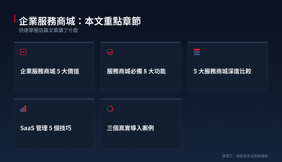 企業服務商城怎麼選？2026 台灣中小企業數位採購完整指南（AWS Marketplace、SaaS Hub、ServiceNow、管理王深度比較）：本文重點章節一覽