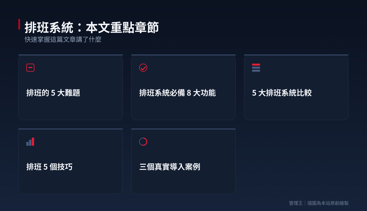 排班系統怎麼選？2026 台灣餐飲零售業實戰指南（Deputy、When I Work、ShiftPlanning、管理王深度比較）：本文重點章節一覽