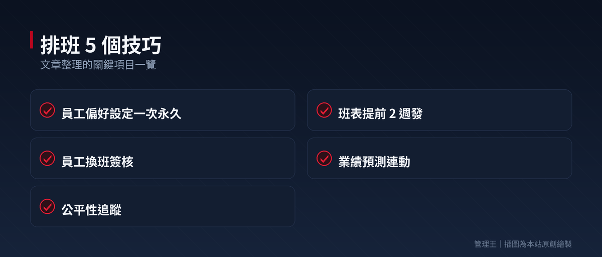 排班系統怎麼選？2026 台灣餐飲零售業實戰指南（Deputy、When I Work、ShiftPlanning、管理王深度比較）：本文重點整理