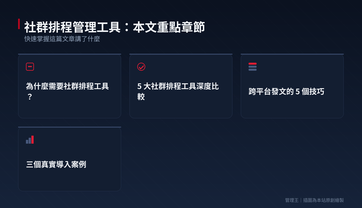 社群排程管理工具怎麼選？2026 台灣多平台貼文管理指南（Buffer、Hootsuite、管理王深度比較）：本文重點章節一覽