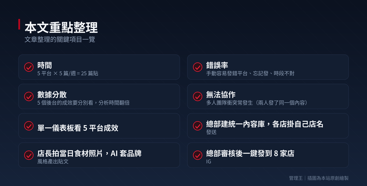社群排程管理工具怎麼選？2026 台灣多平台貼文管理指南（Buffer、Hootsuite、管理王深度比較）：本文重點整理