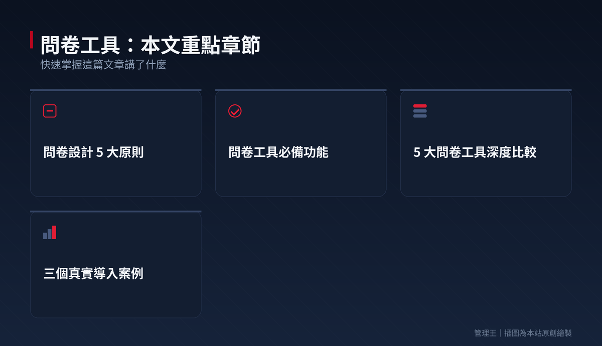 問卷工具怎麼選？2026 台灣企業實戰指南（SurveyMonkey、Typeform、Google Form、管理王深度比較）：本文重點章節一覽