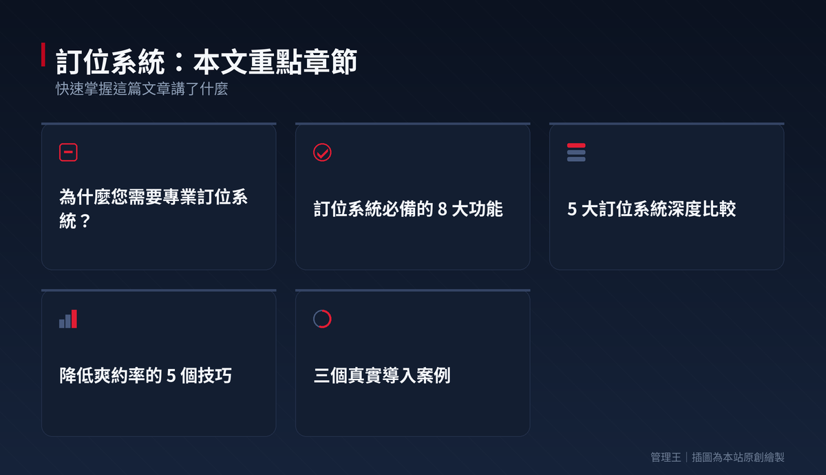 訂位系統怎麼選？2026 台灣餐飲業實戰指南（inline、EZTABLE、OpenTable、管理王深度比較）：本文重點章節一覽