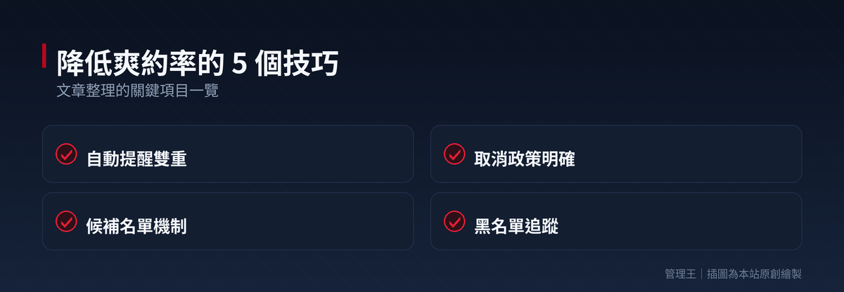 訂位系統怎麼選？2026 台灣餐飲業實戰指南（inline、EZTABLE、OpenTable、管理王深度比較）：本文重點整理