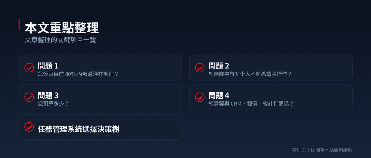 任務管理系統怎麼選？2026 台灣中小企業實戰指南（Asana、Trello、管理王完整比較）：本文重點整理