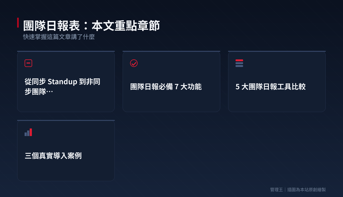 團隊日報表怎麼做？2026 台灣管理實戰指南（Slack Standuply、Geekbot、Range、管理王深度比較）：本文重點章節一覽