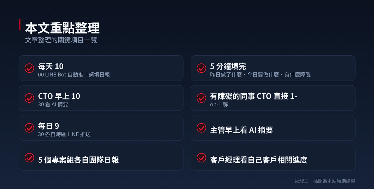 團隊日報表怎麼做？2026 台灣管理實戰指南（Slack Standuply、Geekbot、Range、管理王深度比較）：本文重點整理