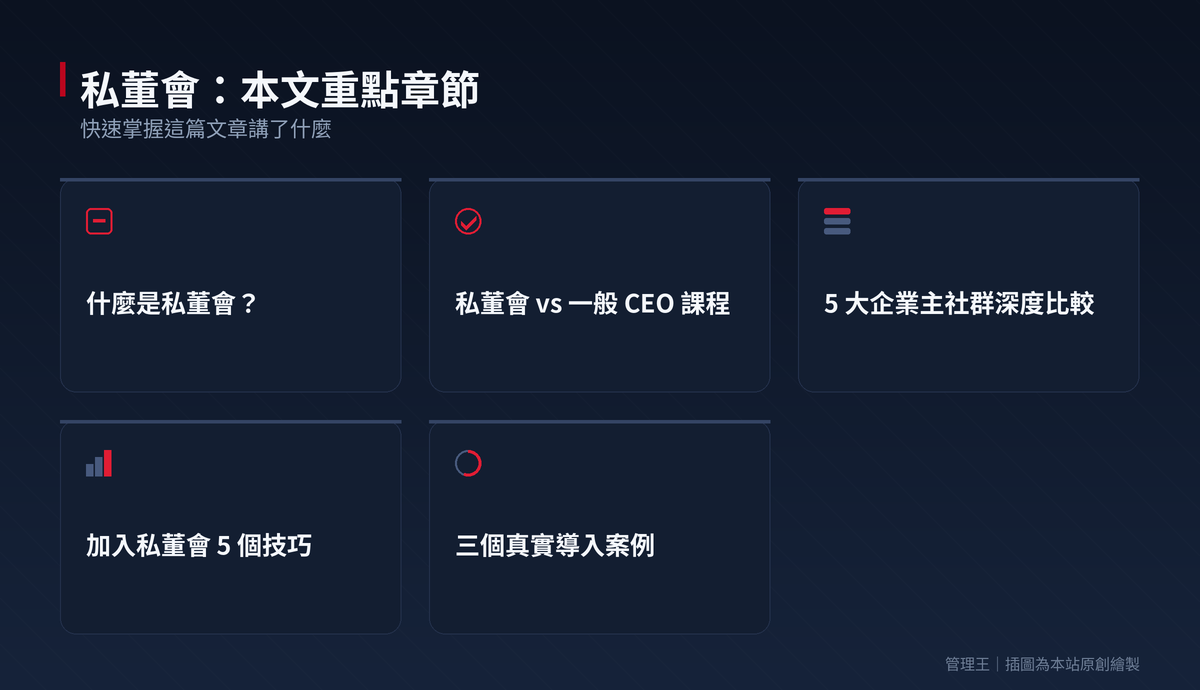 私董會（CEO Peer Group）值得加入嗎？2026 台灣企業主指南（EO、YPO、Vistage、戰勝學院深度比較）：本文重點章節一覽
